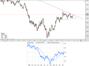 CFD de Iberdrola – Vuelve a cotizar por encima de la media de 50 sesiones